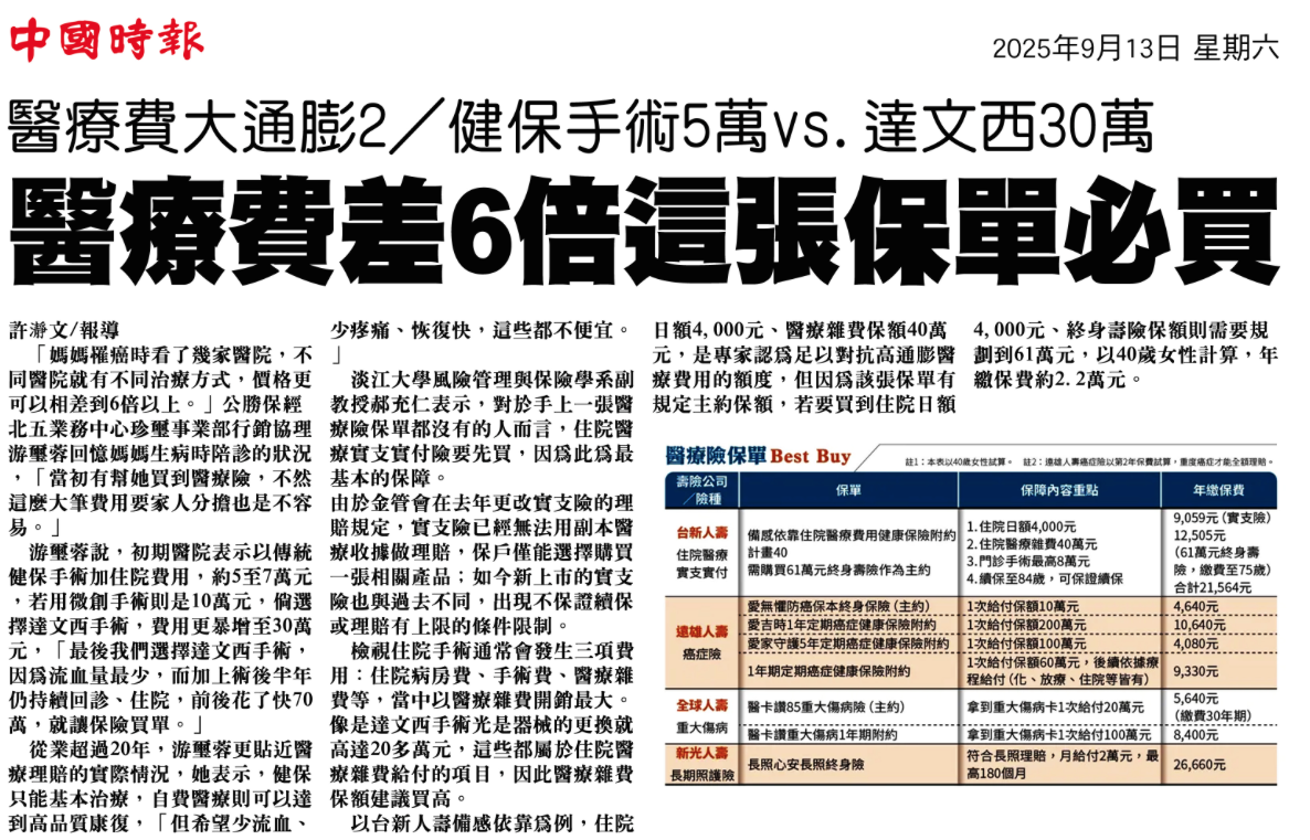 醫療費差 6 倍 這張保單必買（剪報）