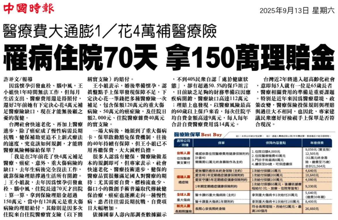 醫療費大通膨／住院 70 天理賠 150 萬剪報