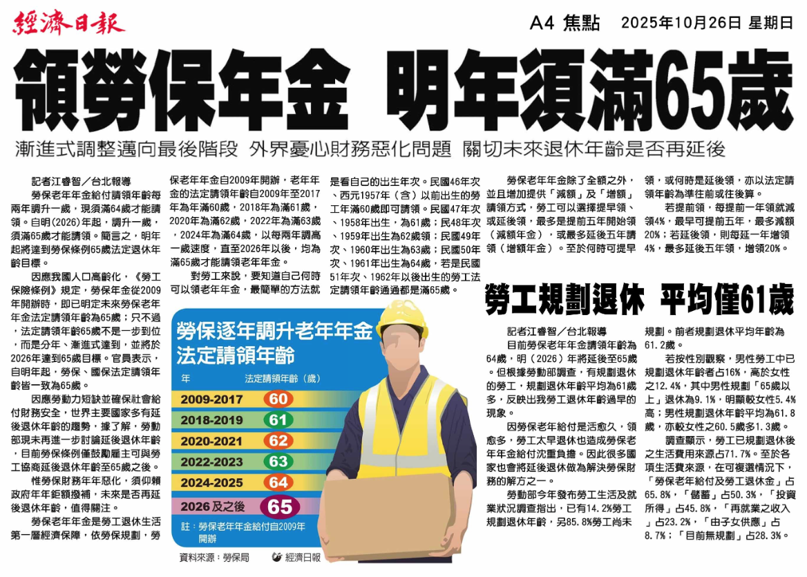 剪報：領勞保年金 明年須滿65歲／勞工規劃退休平均僅61歲（經濟日報 A4｜2025/10/26）