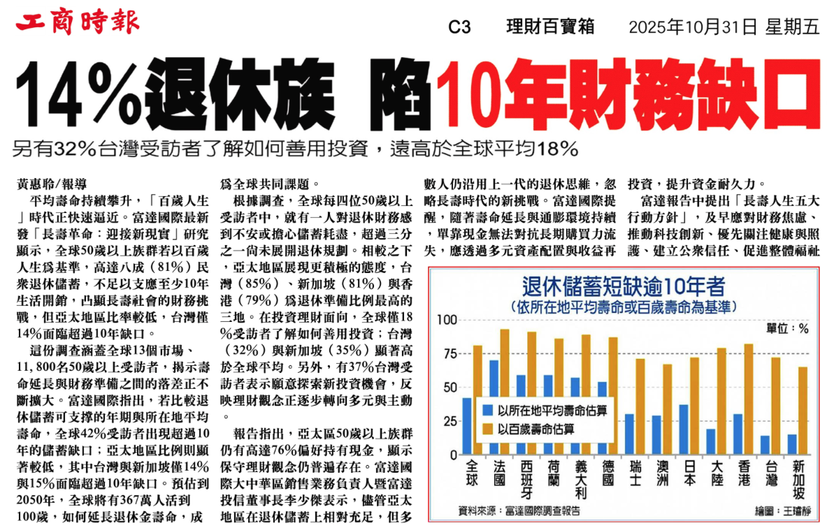 剪報：14% 退休族陷 10 年財務缺口（工商時報 2025/10/31）